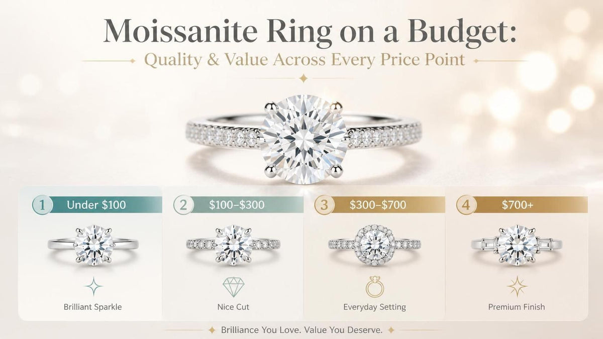 Moissanite Ring on a Budget: Quality & Value Across Every Price Point